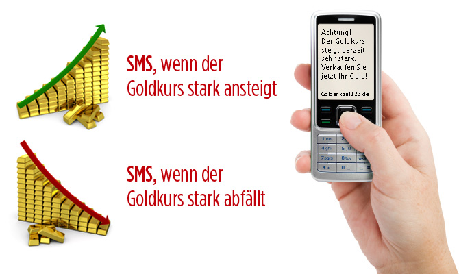 Goldkurs SMS-Alarm